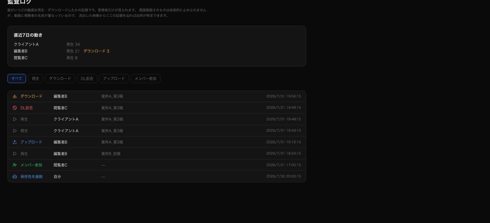 監査ログ画面。誰がいつ何を再生・ダウンロードしたかが一覧で並んでいる